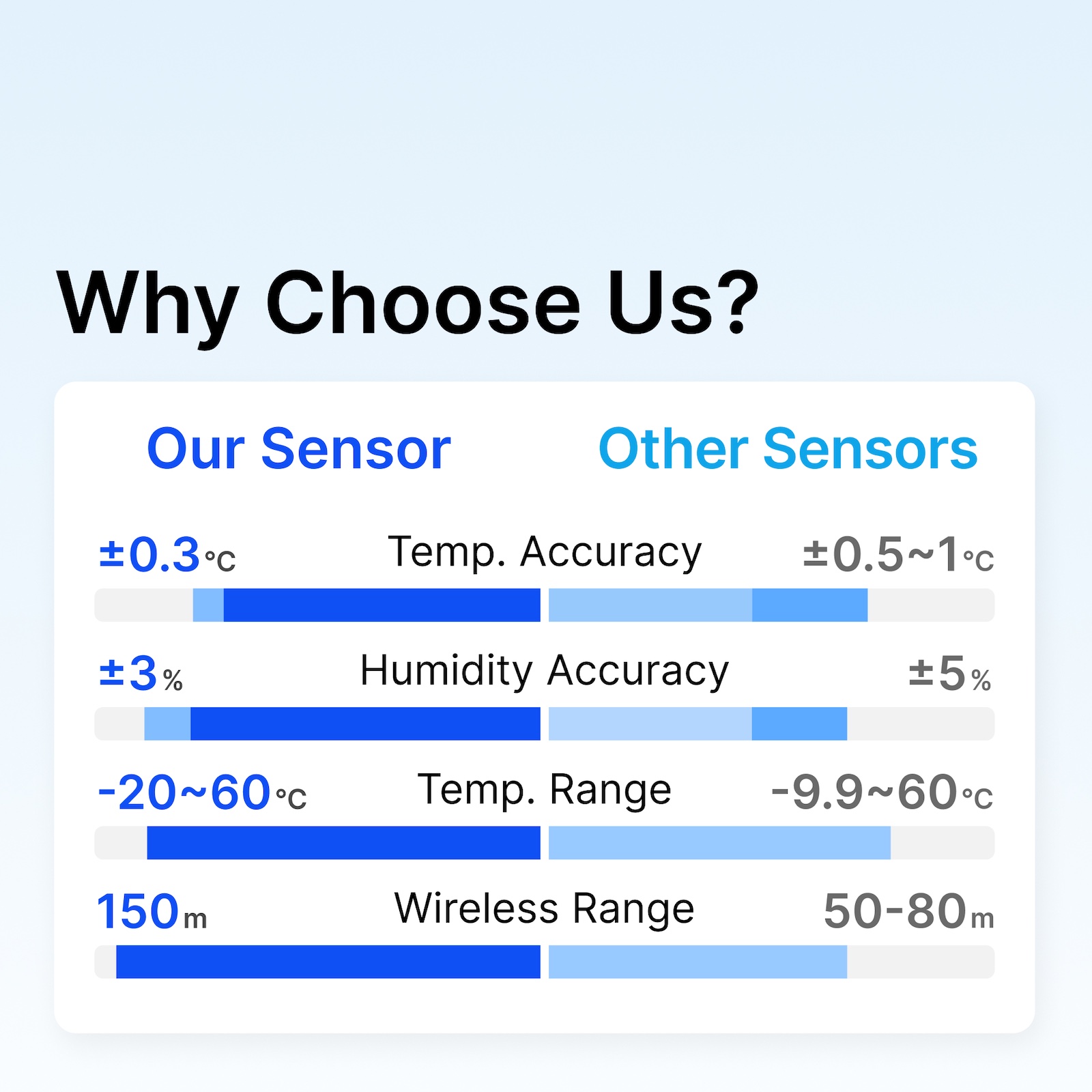 Capteur intelligent de tempéra - Temperature Humidity Sensor avis et prix