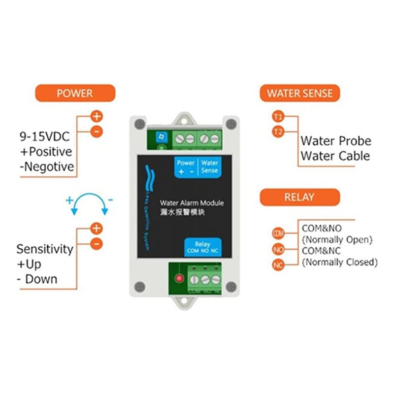 Détecteurs d'eau filaires AS95 - Water Leak Detector Wired avis et prix